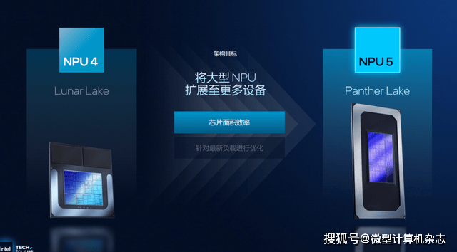浅析英特尔Panther Lake处理器：Intel 18A工艺，多线程和集显性能狂飙50%