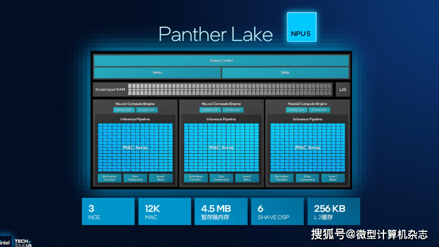 浅析英特尔Panther Lake处理器：Intel 18A工艺，多线程和集显性能狂飙50%