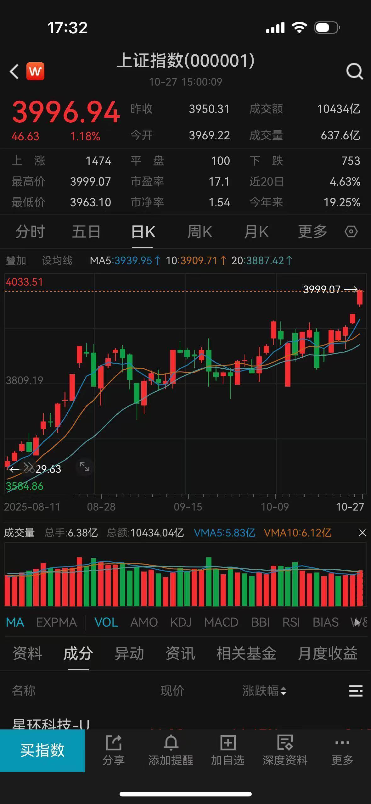 A股再创10年新高!专家:4000点可能成为新一轮行情的起点