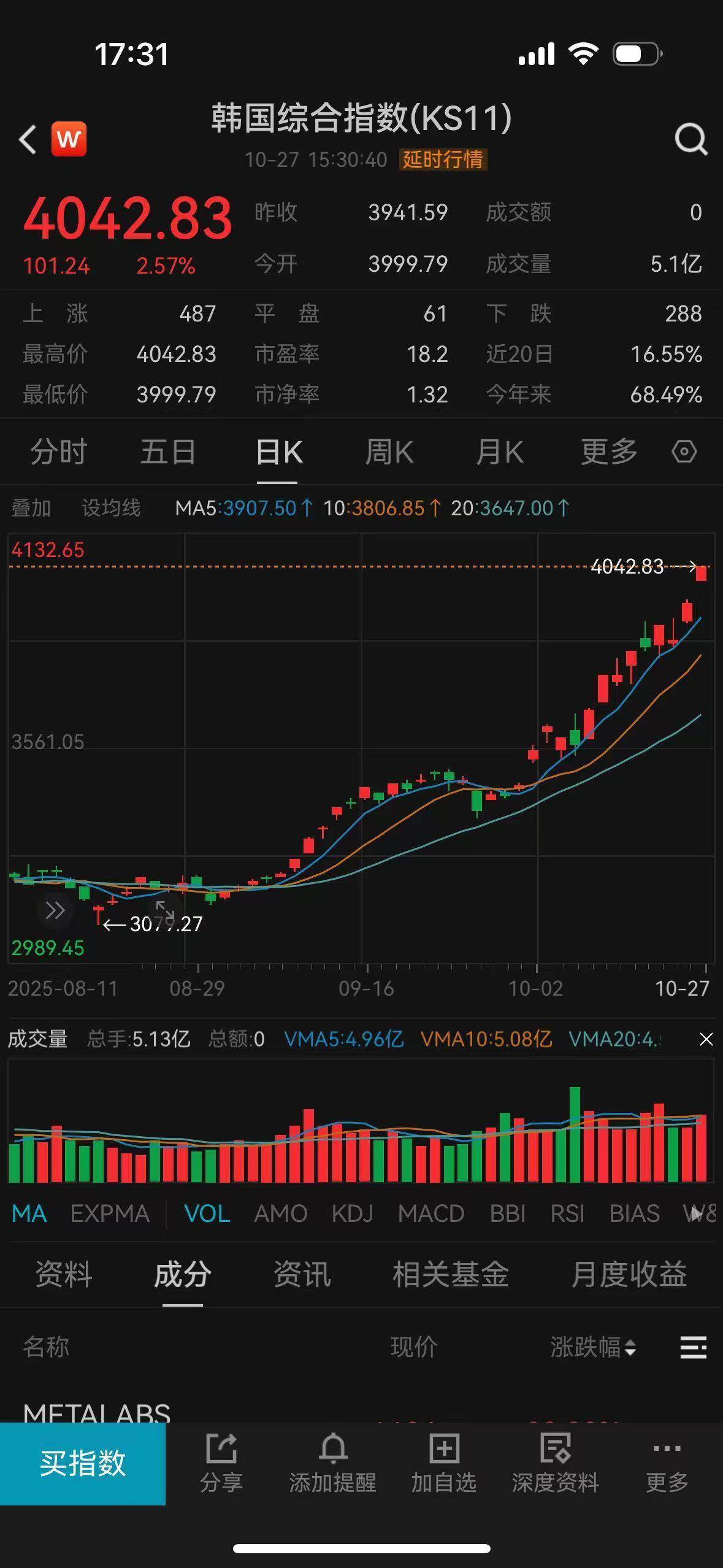 A股再创10年新高！专家：4000点可能成为新一轮行情的起点