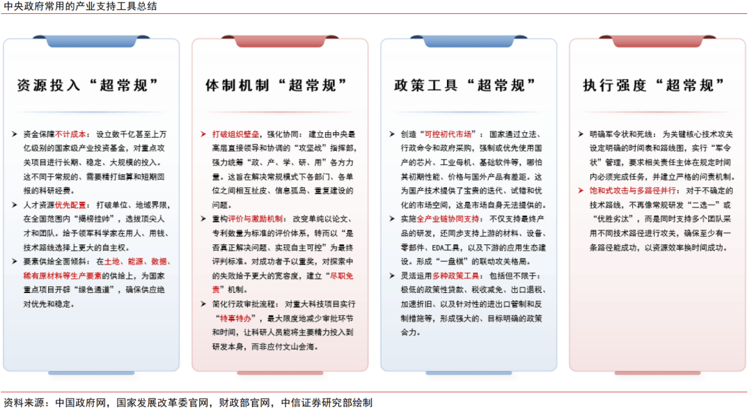 中信证券:科技产业投资建议重点关注六大前沿方向