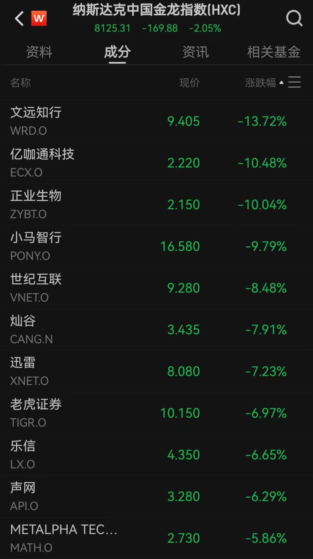 美股遭重挫！六巨头一夜蒸发3.2万亿