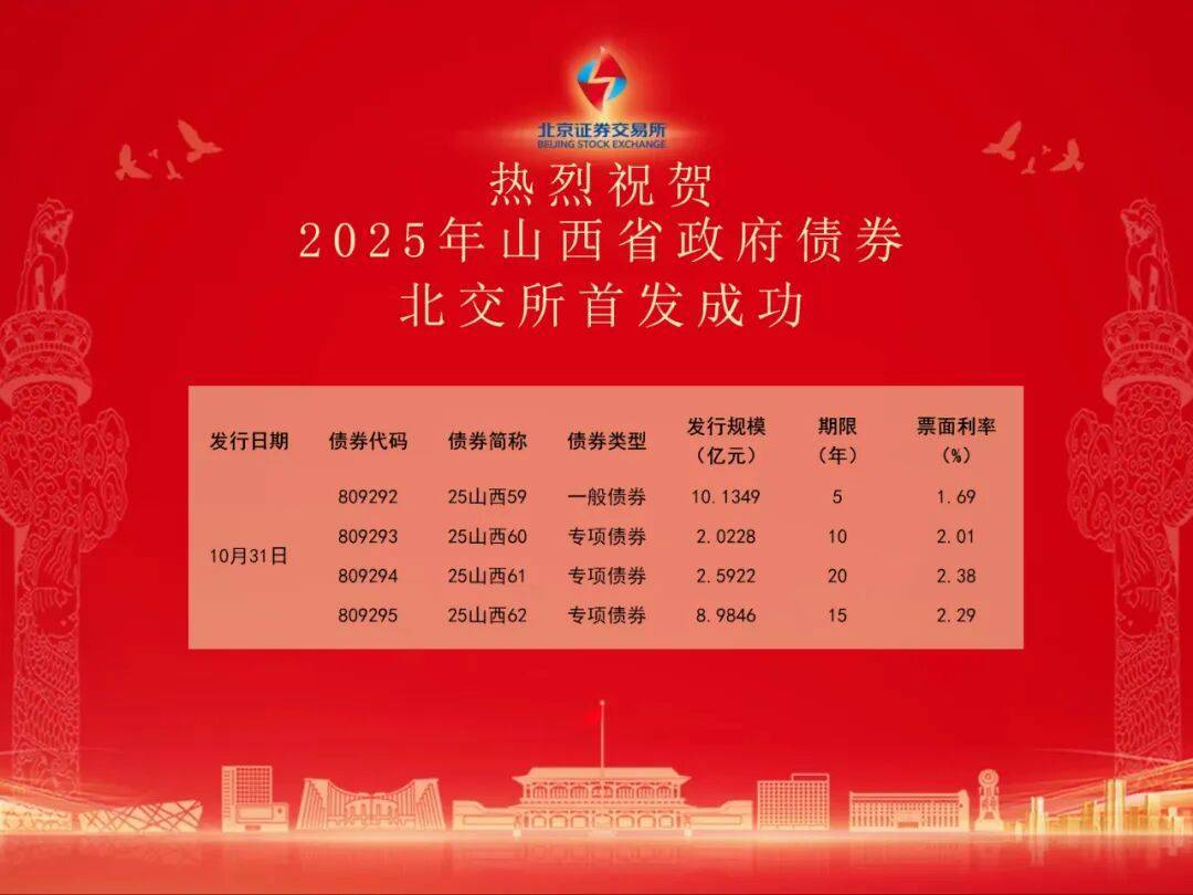 首次！山西通过北京证券交易所成功发行政府债券23.73亿元