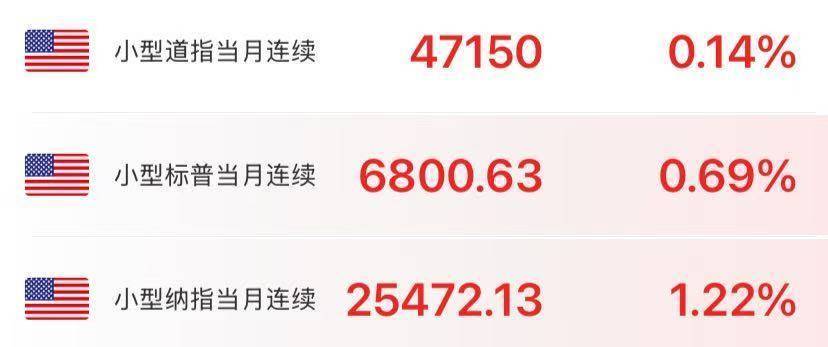 突发！美参议院通过临时拨款法案，政府已“停摆”40天！纳指期货拉升