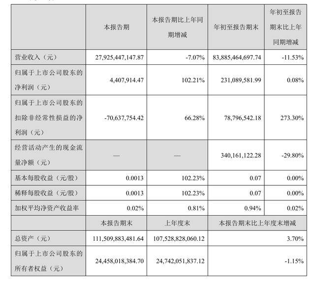 恒逸石化子公司被曝标语“进厂区，请放弃一切自由”