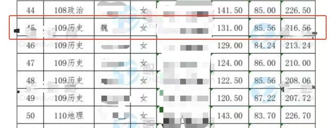 28岁女教师新婚当天坠亡：3年前以岗位成绩第一考中高中老师