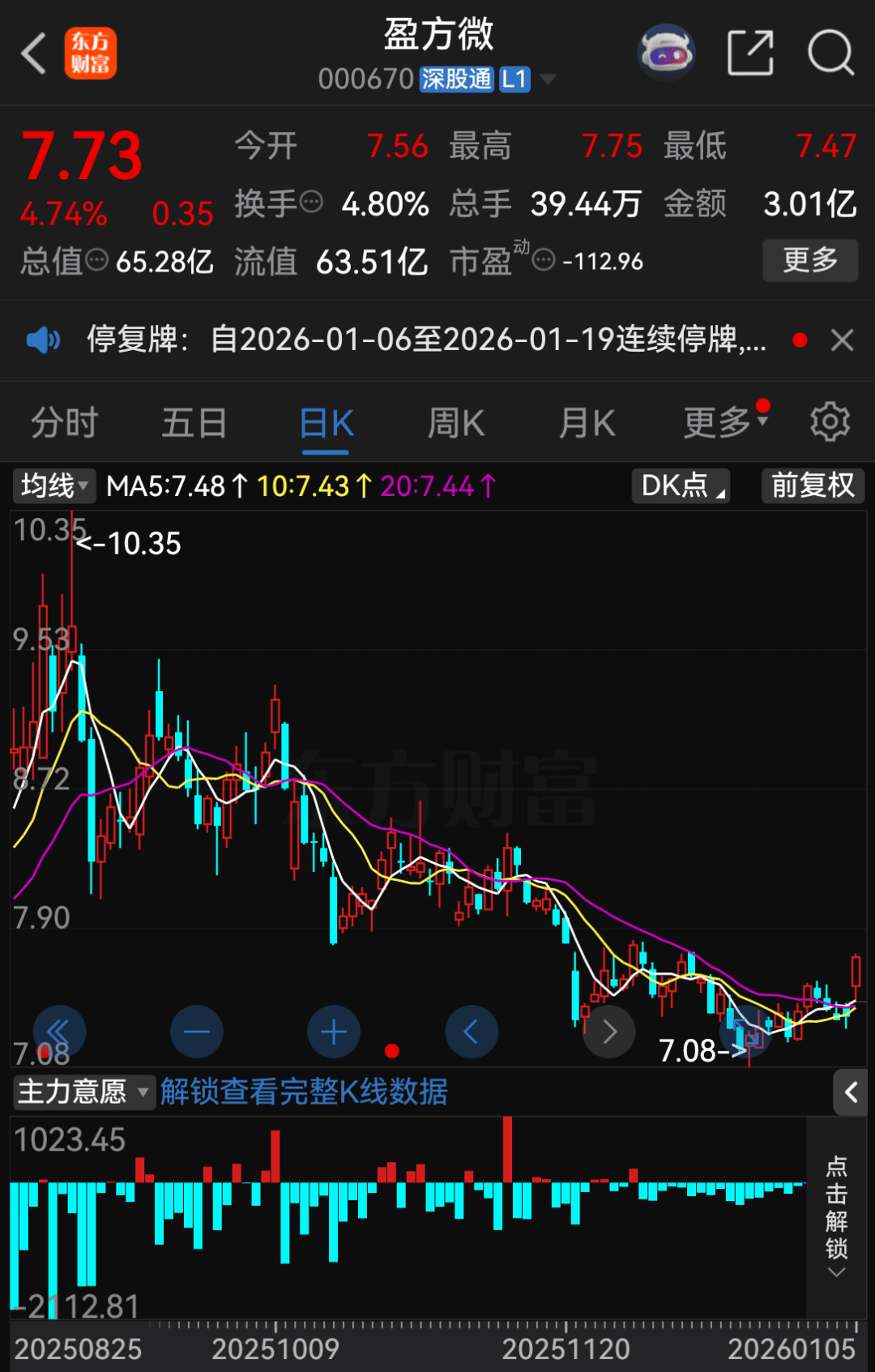 停牌！000670，重大资产重组