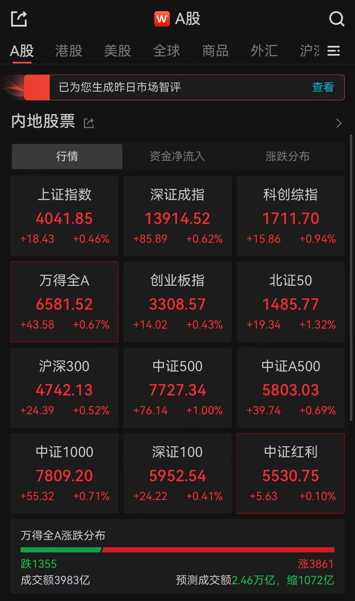 A股走强！上证指数突破前期高点，创逾十年新高