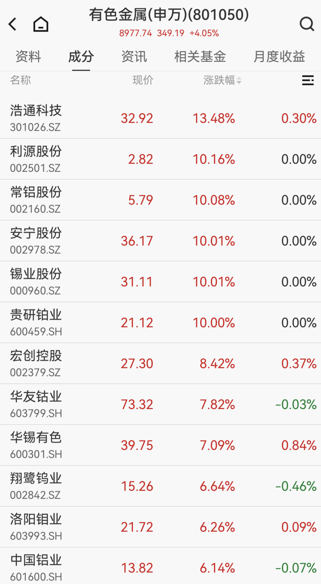 300223突然拉升，存储芯片涨价在即！人形机器人火爆出圈，高增长潜力股名单揭晓