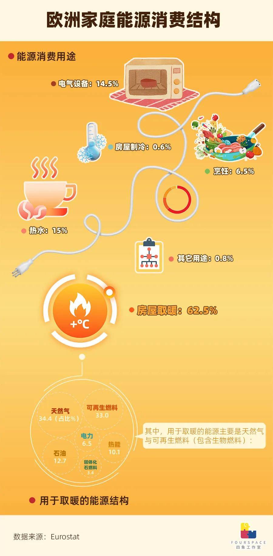 天然气价格是国内5倍 欧洲人被迫烧柴过冬？