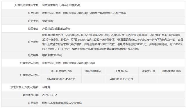 芭田股份松岗分公司抽检不合格被罚