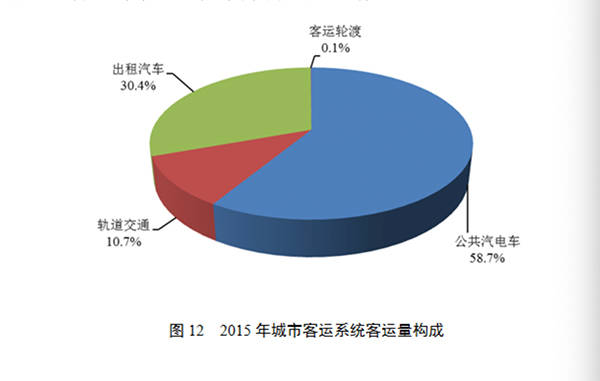 空空荡荡的公交车，如何跑出时代的岔路口