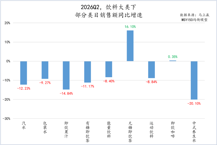 40℃的高温，可乐和冰红茶却“没人要”