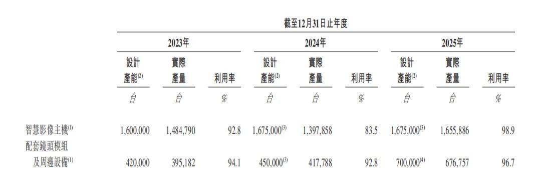 四个华为前员工，在深圳闷声做出“全球第一”，一年净赚超3600万