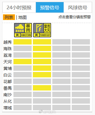 刚刚，广州提醒：请尽快到安全的室内躲避