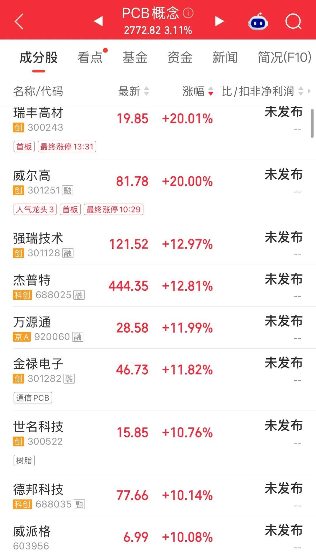 A股放量大反攻，超4100只个股上涨；半导体、存储芯片、PCB、光纤爆发；汽车、猪肉股下挫 | A股收盘