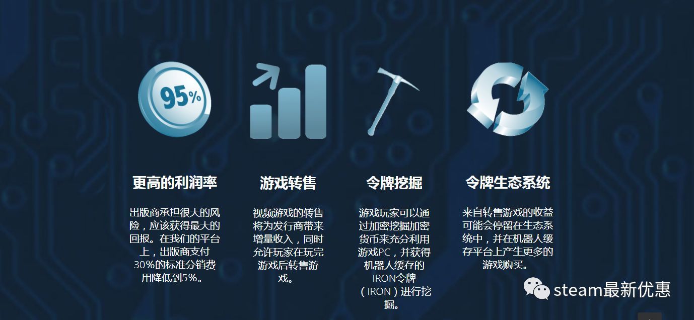 虚拟币Steam(虚拟币被骗了能不能报案)