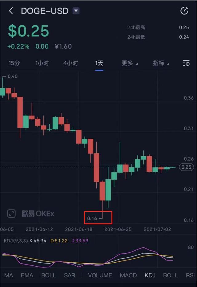 今天虚拟币跌(今天虚拟币大涨)
