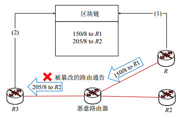 域链虚拟币(区块链虚拟币的多少种骗局)
