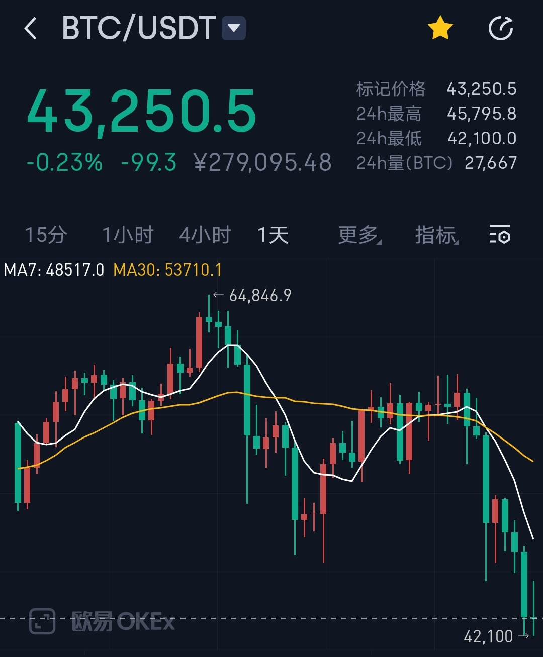 虚拟币口子(虚拟币诈骗案例与判法)
