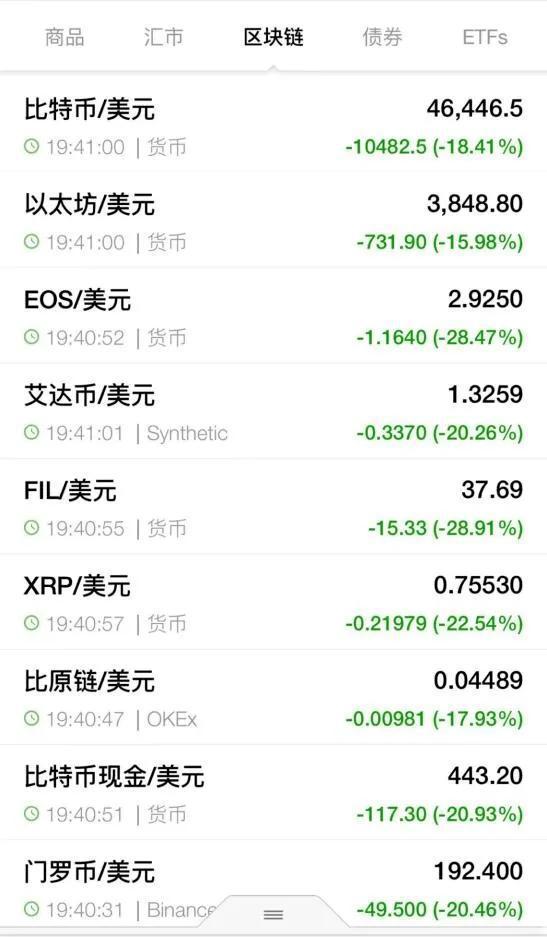 虚拟币排名(虚拟币排名第二的地址一直在买进)
