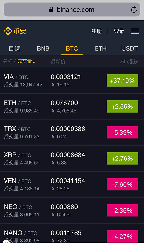 虚拟币排行网站(虚拟币排行网站推荐)