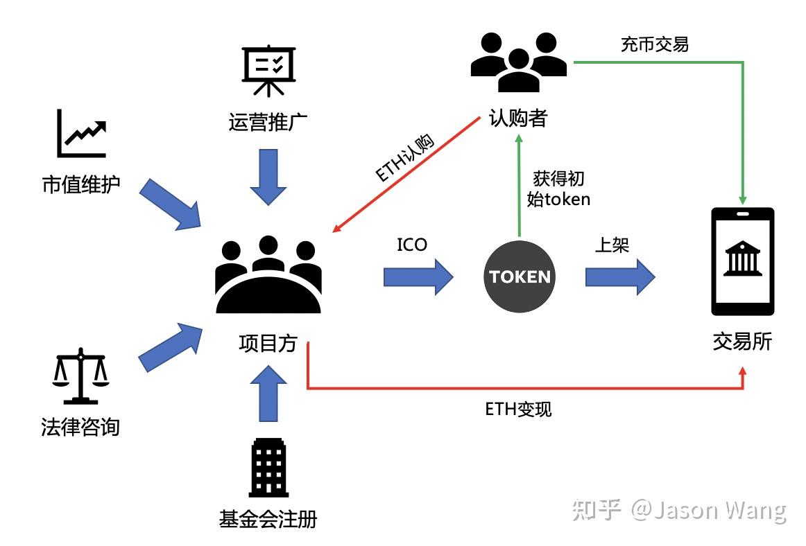 虚拟币变现(虚拟币变现国家)