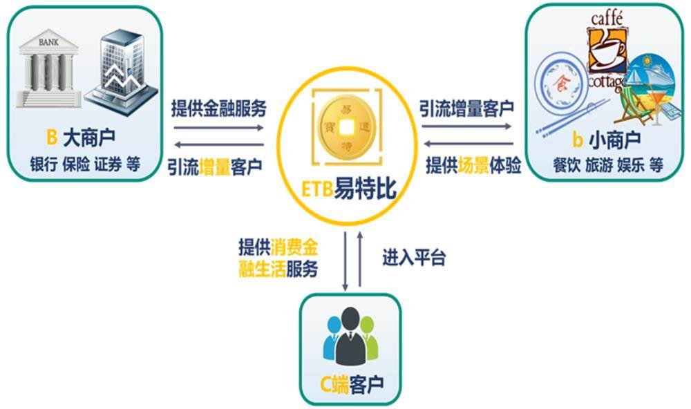 怎么众筹虚拟币(虚拟币众筹是怎么玩法)