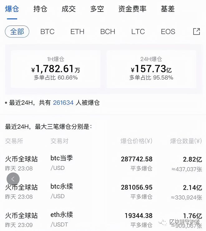 国际虚拟币交易大盘(虚拟币交易所排行虚拟币全球100排名)