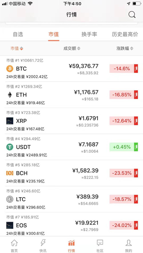 虚拟币市值排名(虚拟币市值排名榜)
