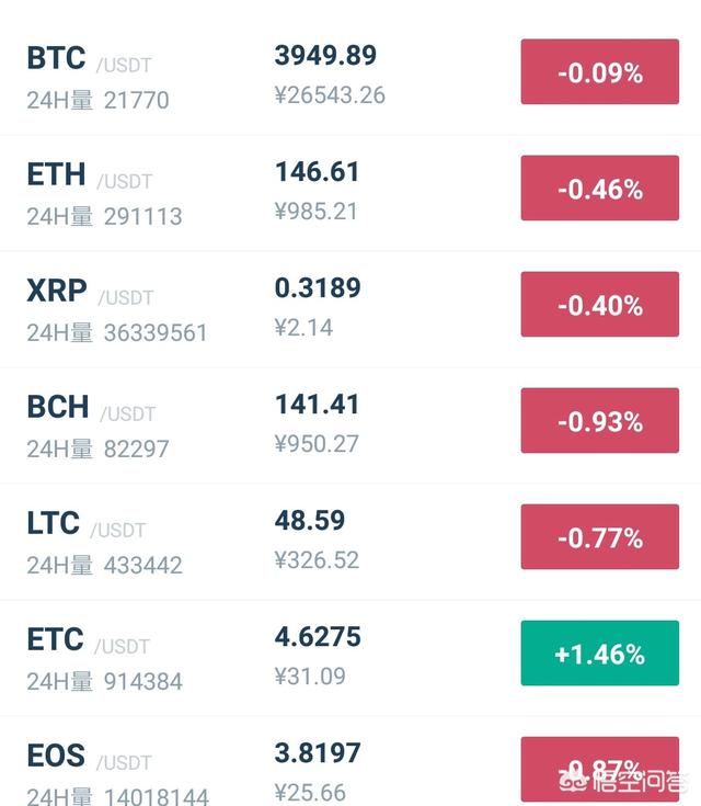 2017虚拟币行情(2017年虚拟币交易网站)