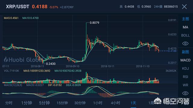 2017虚拟币行情(2017年虚拟币交易网站)