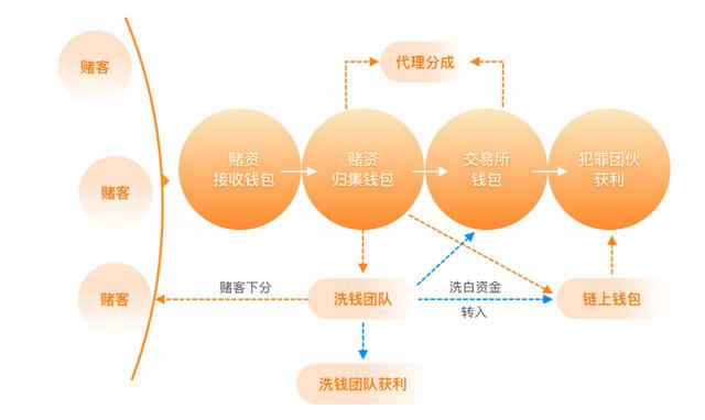代理虚拟币(发行虚拟代币)