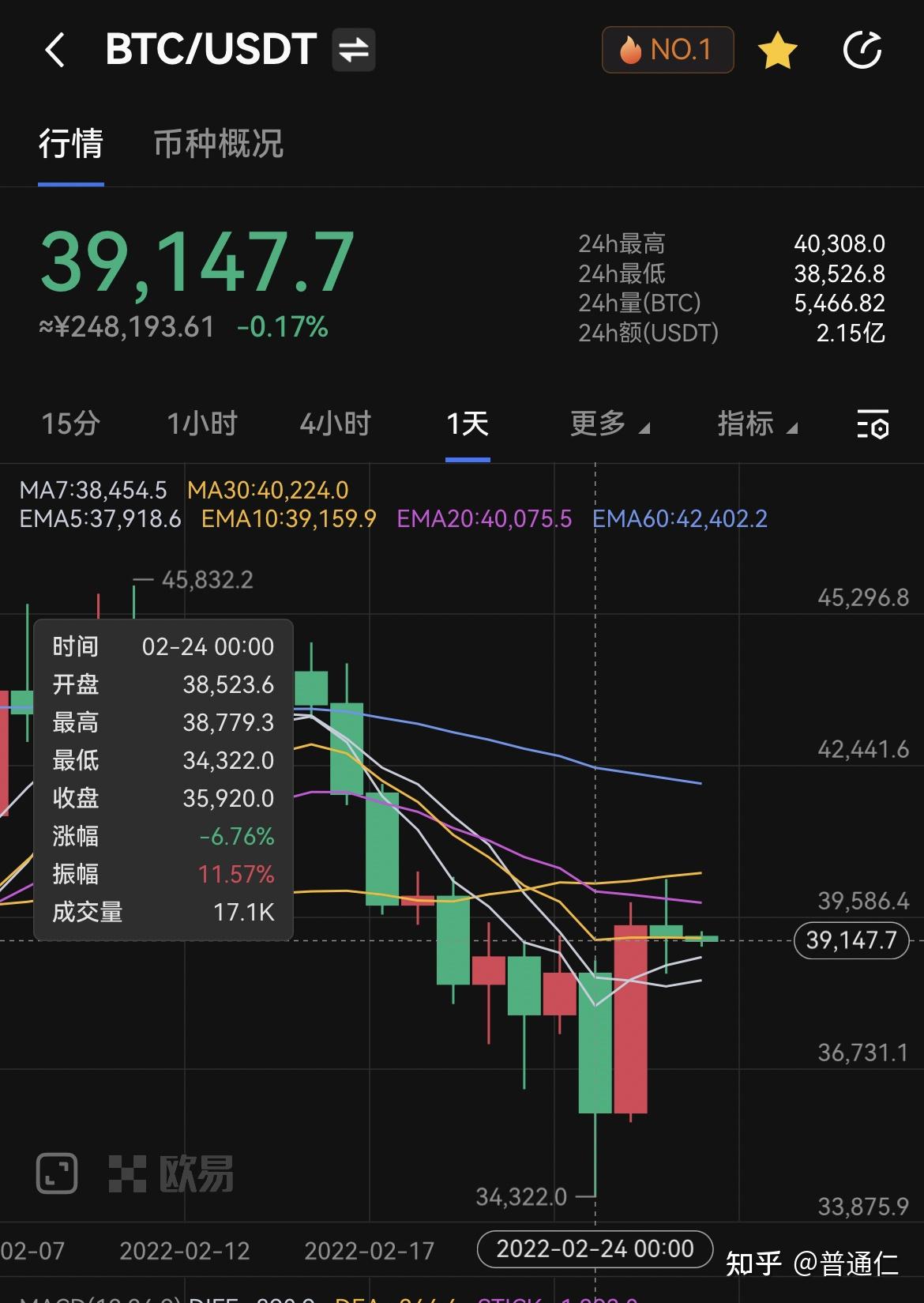 虚拟币暴跌(虚拟币暴跌后会涨吗)