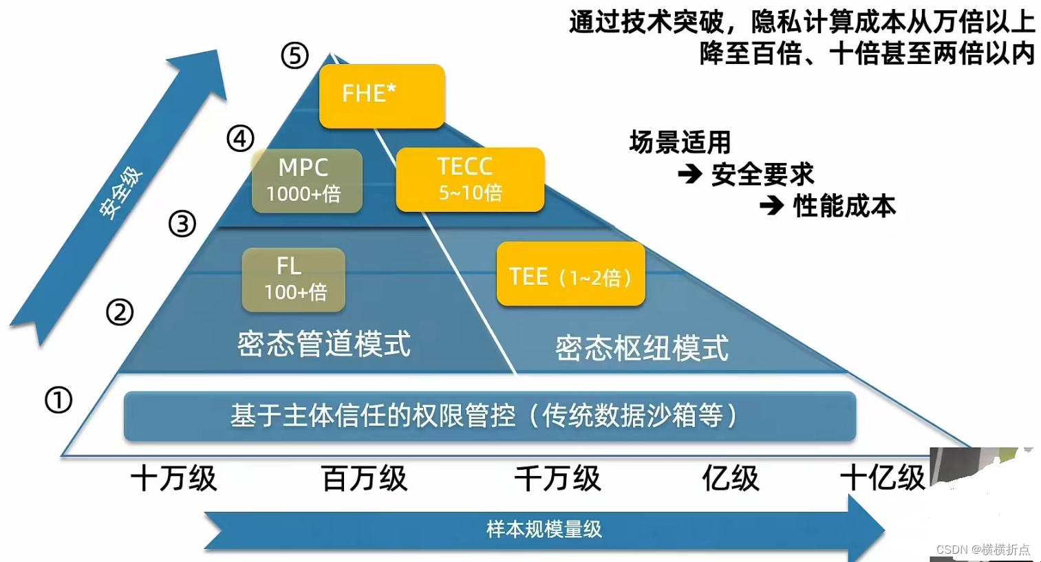 熵虚拟币(虚拟币slp)