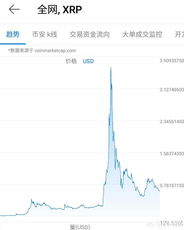 2017虚拟币行情(shib币行情走势图)