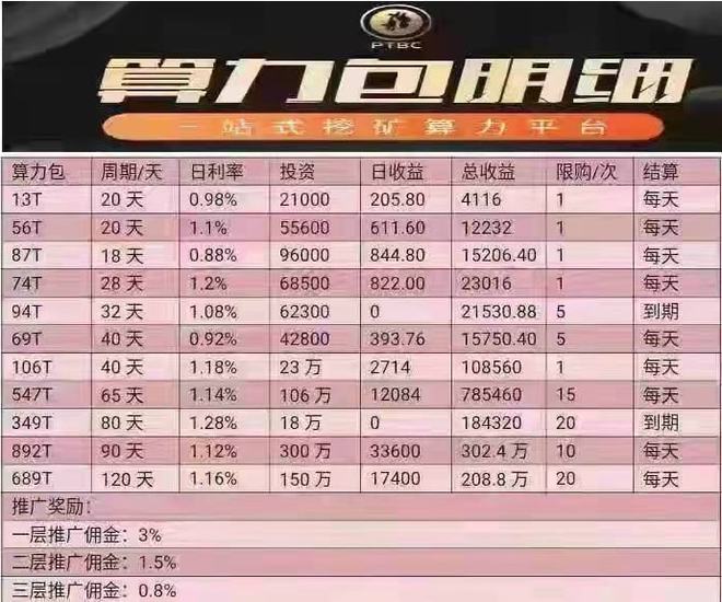 最新众筹虚拟币(虚拟币众筹价格是什么意思)