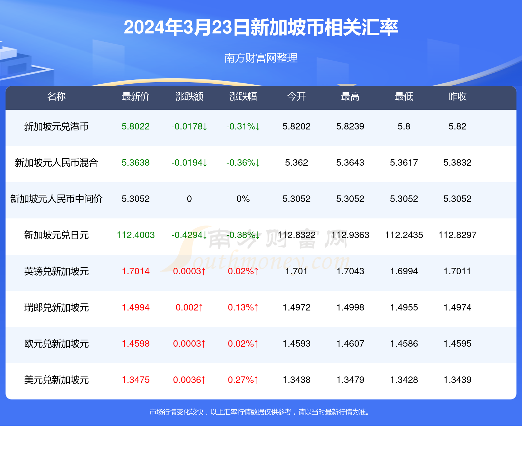 新加坡的虚拟币(新加坡虚拟币骗局)