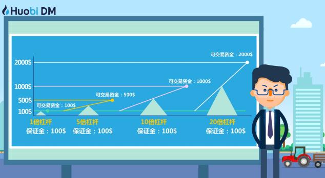虚拟币杠杆(虚拟币杠杆怎么操作)