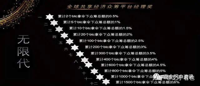 投资虚拟币平台(投资虚拟币平台被骗)