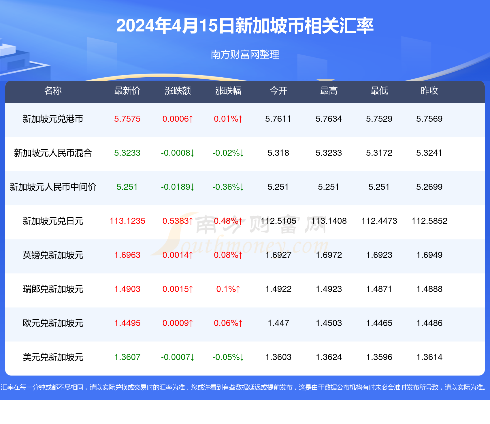 新加坡的虚拟币(新加坡虚拟币交易所孙恒)
