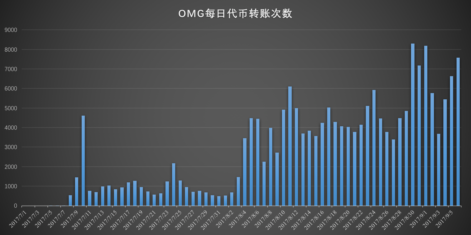 虚拟币gnt(虚拟币交易所平台)