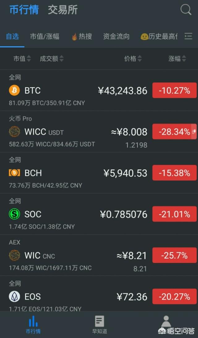 国际大盘交易的虚拟币(国际大盘交易的虚拟币是什么)
