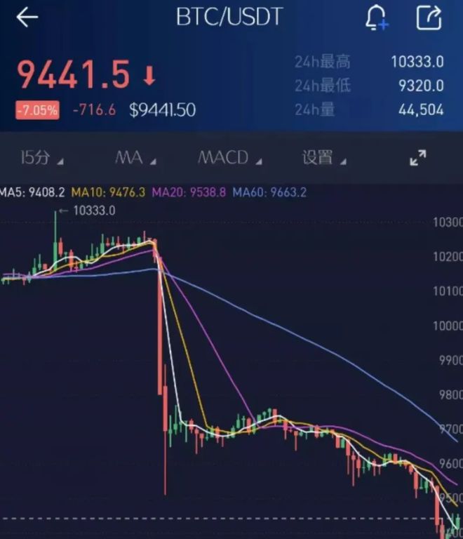 虚拟币交易时间(虚拟币交易app)