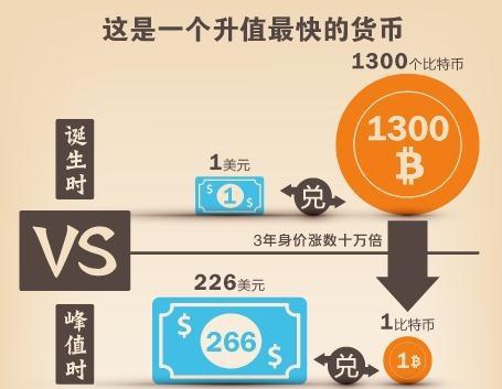 q币虚拟货币(q币虚拟卡充值网址)