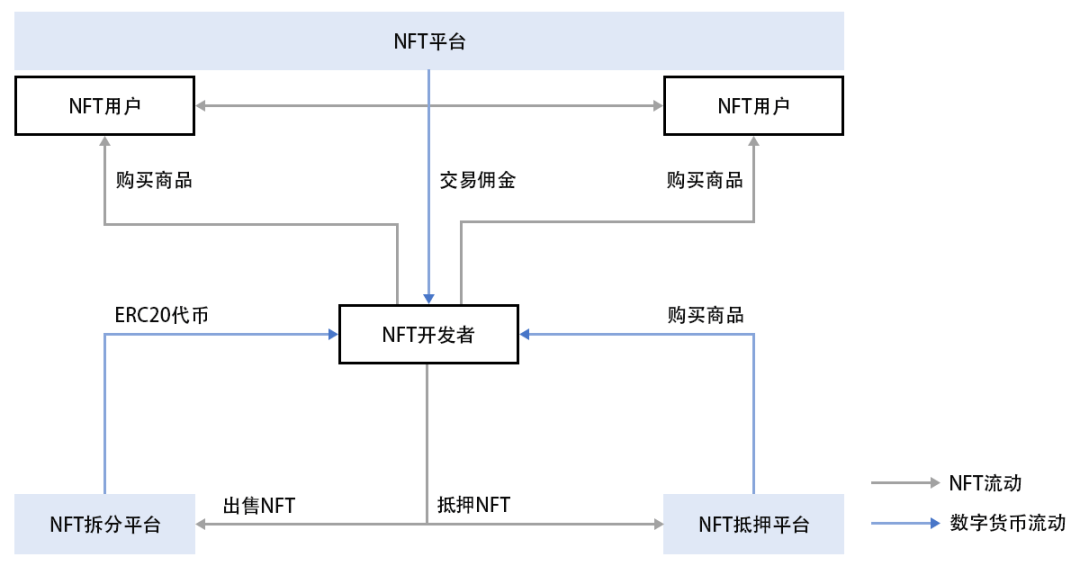 虚拟币的节点(虚拟币的节点是什么)