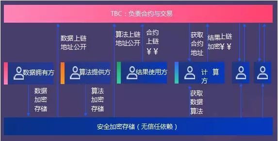 虚拟币的节点(虚拟币节点怎么赚钱)