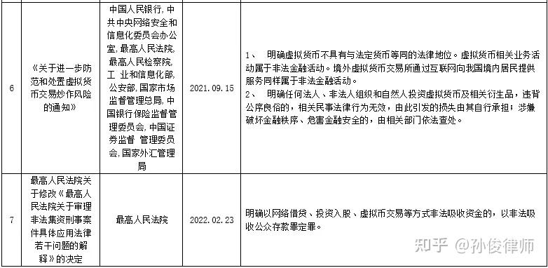 虚拟币交易规则(虚拟币交易所下载)