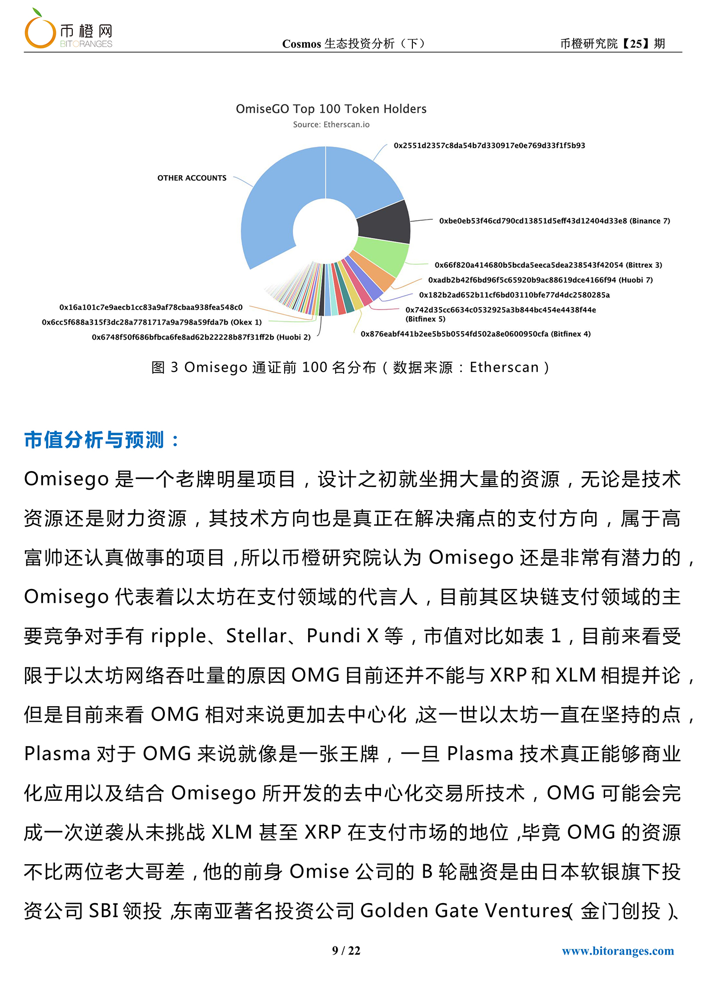 omg虚拟币(虚拟币loom)