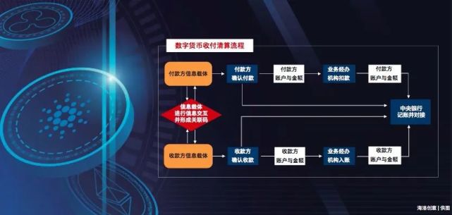 中国银行虚拟币(中国银行虚拟银行是什么意思)